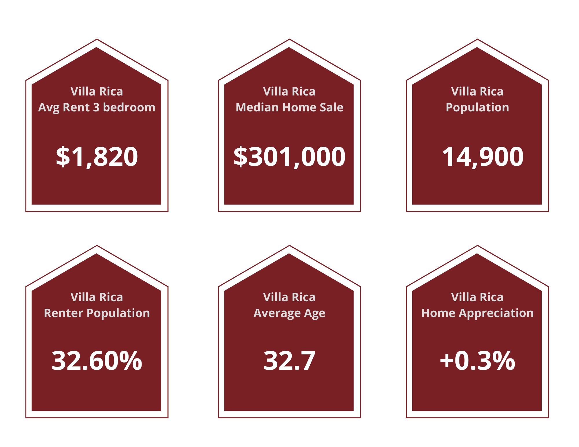 Villa Rica Property Managers